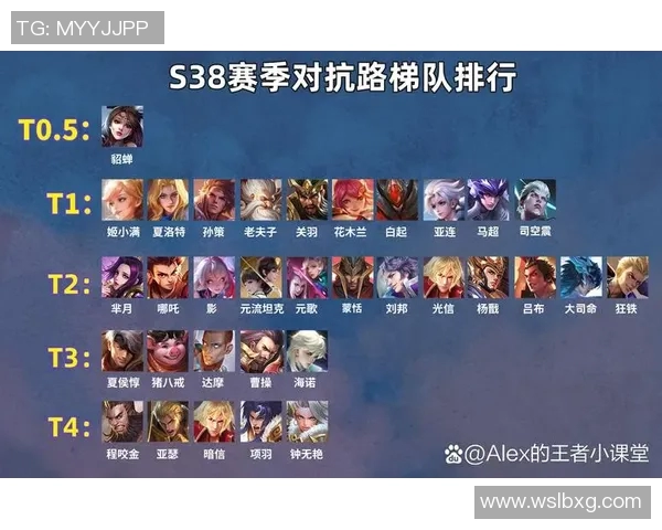 王者荣耀热点分析TES边路渗透策略在S15赛季LOL中的应用与影响 王者荣耀热点分析TES边路渗透策略在S15赛季LOL中的应用与影响