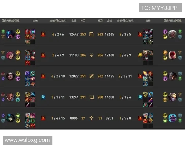 电竞实时数据更新和平精英最新战况TOP10BLG强势领跑全场 电竞实时数据更新和平精英最新战况TOP10BLG强势领跑全场