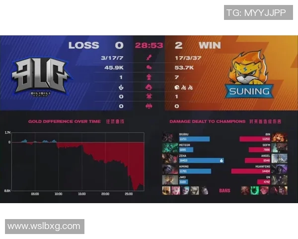 S15电竞总决赛分析JDG如何在英雄联盟中实现整体压制策略 S15电竞总决赛分析JDG如何在英雄联盟中实现整体压制策略