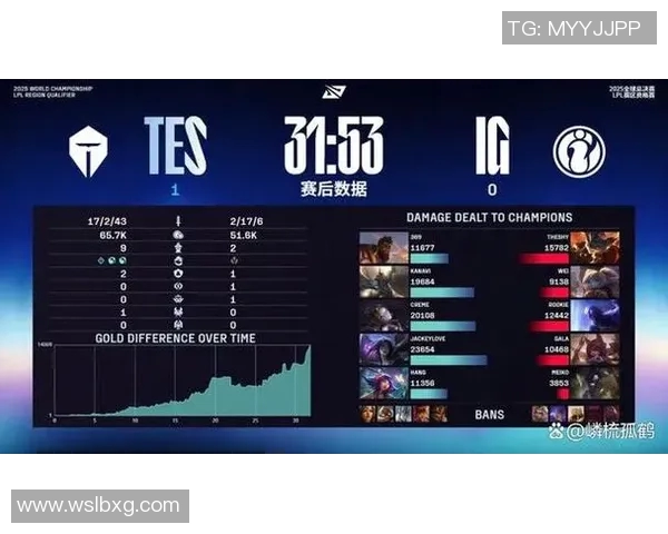TES战队在S15电竞总决赛职业联赛中以67分稳居积分榜首位