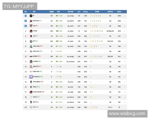 深入分析IG战队在CSGO中的运营策略与成功之道实时数据 深入分析IG战队在CSGO中的运营策略与成功之道实时数据