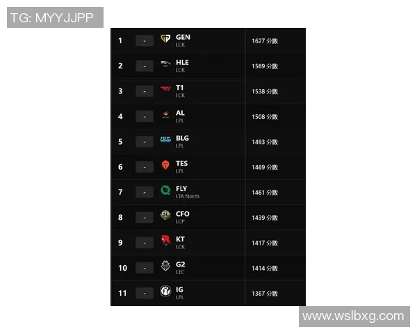 英雄联盟意识排行榜V5战队荣登第五名展现强大实力与团队配合