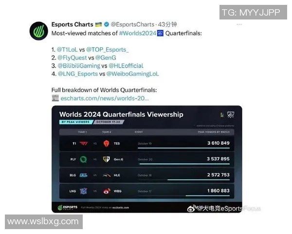 esports数据城市赛积分榜更新BLG以68分稳居第一位置争夺冠军形势愈发紧张