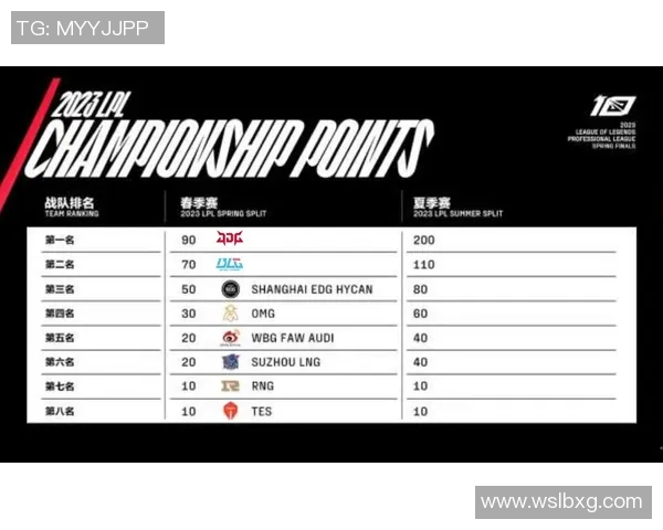 电竞实时数据大师赛V5战队以60分稳居积分榜首位实时新闻 电竞实时数据大师赛V5战队以60分稳居积分榜首位实时新闻